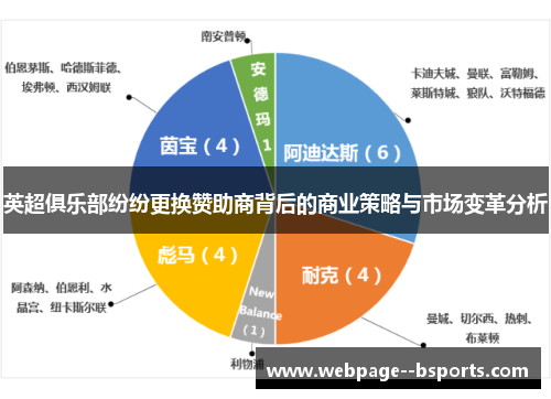 英超俱乐部纷纷更换赞助商背后的商业策略与市场变革分析