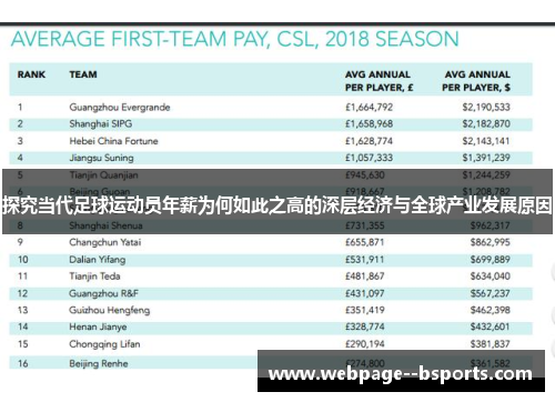 探究当代足球运动员年薪为何如此之高的深层经济与全球产业发展原因 探究当代足球运动员年薪为何如此之高的深层经济与全球产业发展原因