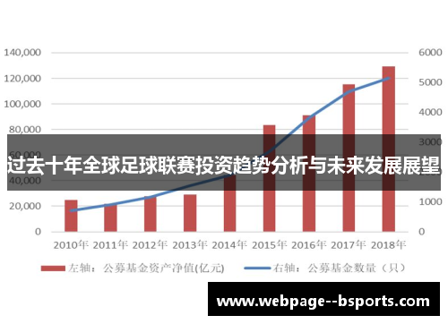 过去十年全球足球联赛投资趋势分析与未来发展展望 过去十年全球足球联赛投资趋势分析与未来发展展望