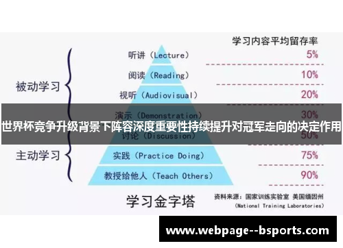 世界杯竞争升级背景下阵容深度重要性持续提升对冠军走向的决定作用