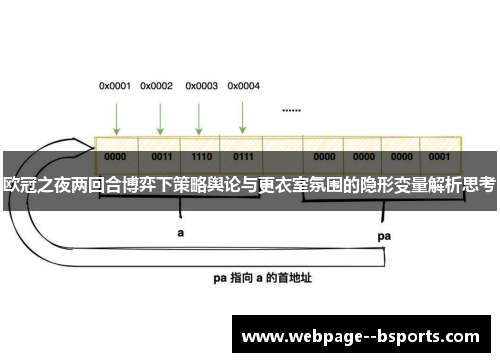 欧冠之夜两回合博弈下策略舆论与更衣室氛围的隐形变量解析思考 欧冠之夜两回合博弈下策略舆论与更衣室氛围的隐形变量解析思考
