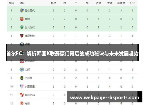 首尔FC:解析韩国K联赛豪门背后的成功秘诀与未来发展趋势 首尔FC:解析韩国K联赛豪门背后的成功秘诀与未来发展趋势
