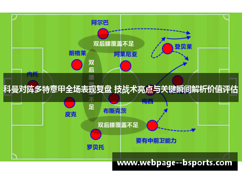科曼对阵多特意甲全场表现复盘 技战术亮点与关键瞬间解析价值评估